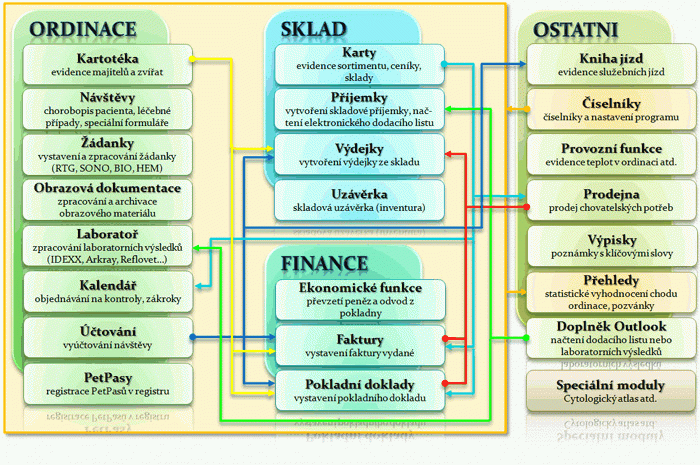 winvet_schema